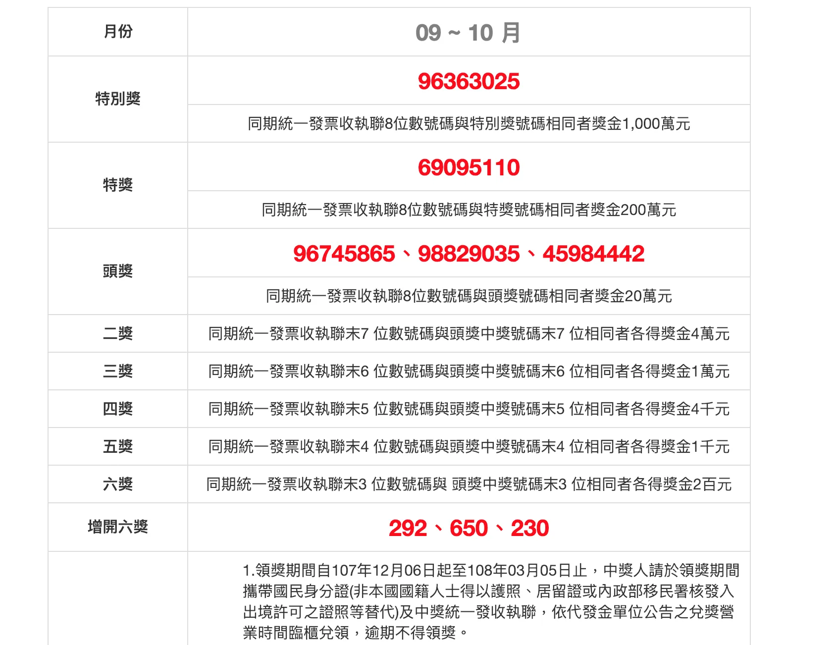 Unified Invoice